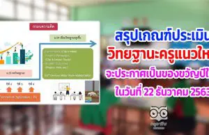 สรุปเกณฑ์ประเมินวิทยฐานะครูแนวใหม่จะประกาศเป็นของขวัญปีใหม่ ในวันที่ 22 ธันวาคม 2563