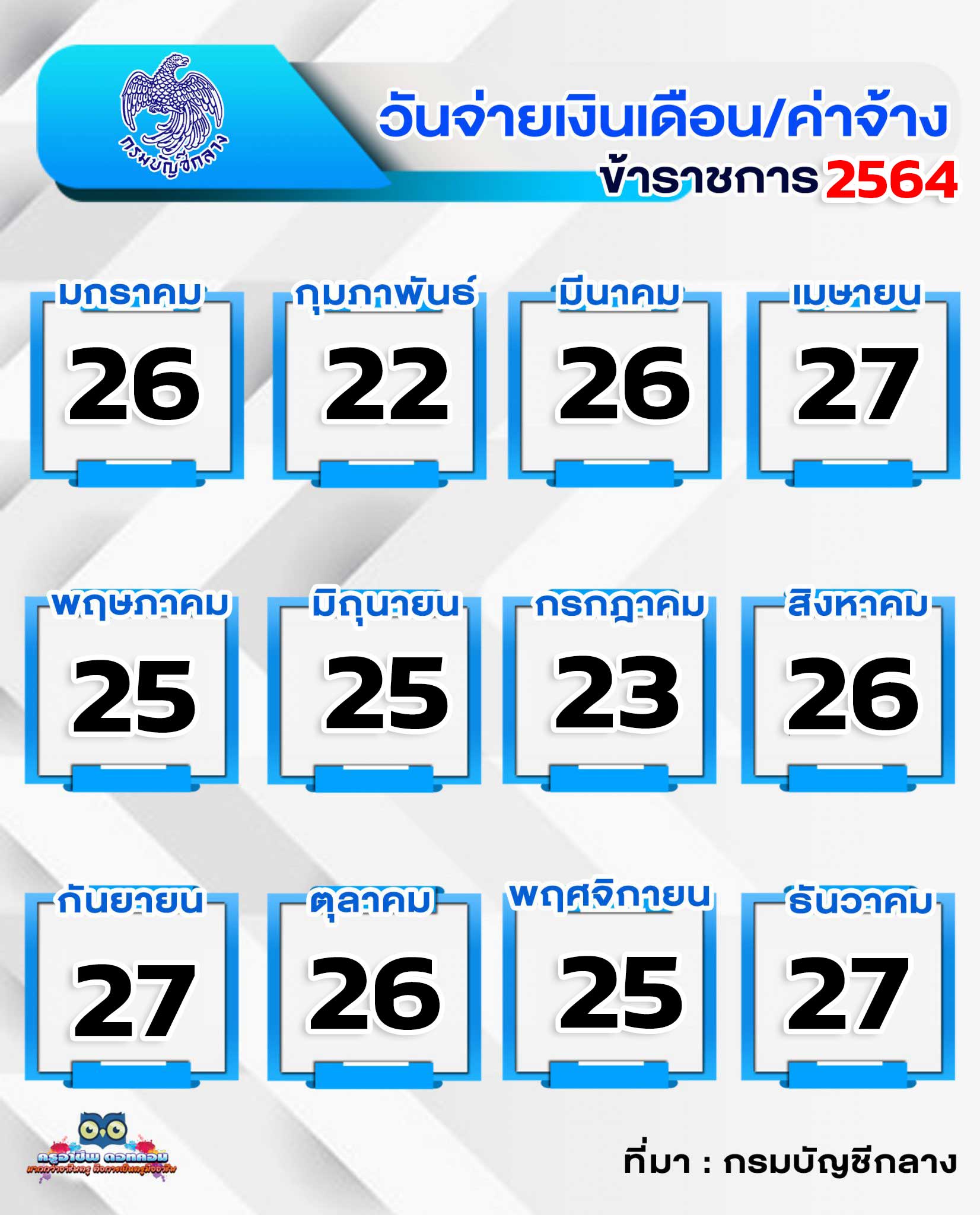 กำหนดการจ่ายเงินเดือนข้าราชการ ลูกจ้างประจำ ปี พ.ศ. 2564 เงินเดือน ปี 2564 เข้าวันไหน