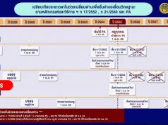 3 ประเด็นต้องรู้ การขอวิทยฐานะจากเกณฑ์เก่าสู่ระบบ PA ช่วงเปลี่ยนผ่าน ว 17, ว 21, และ ว9 เกณฑ์ PA โดย เลขาฯ ก.ค.ศ.