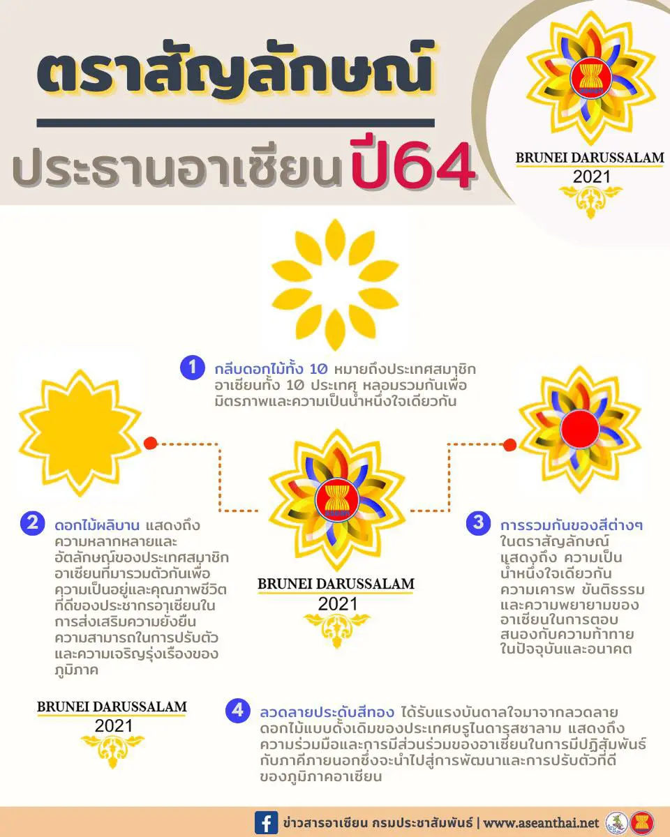 ตราสัญลักษณ์ ประธานอาเซียน ปี 2564 ประเทศบรูไน BRUNEI DARUSSALAM 2021