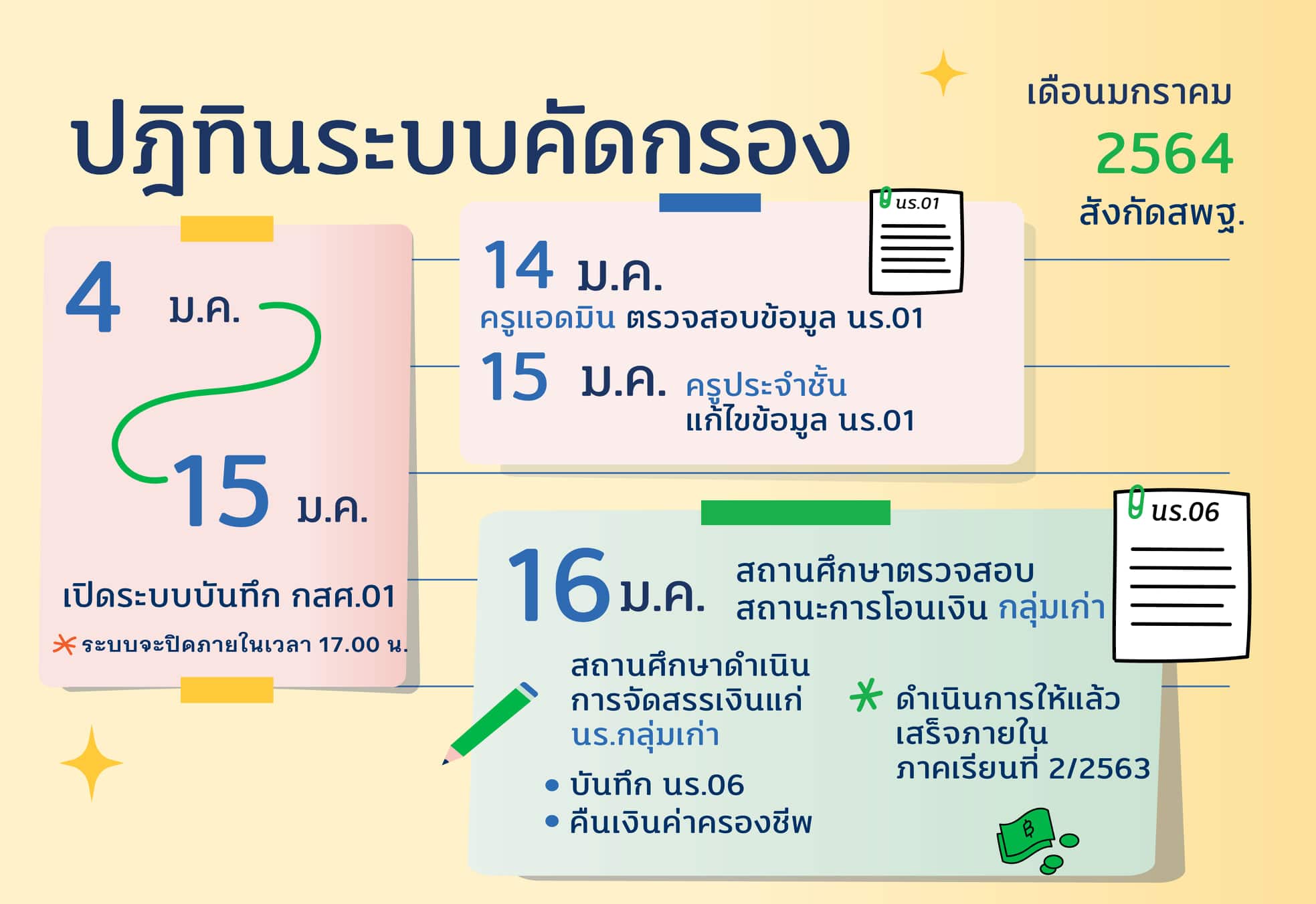 ดาวน์โหลด ปฏิทินระบบคัดกรองนักเรียนยากจน ประจำเดือนมกราคม 2564 สังกัดสพฐ.