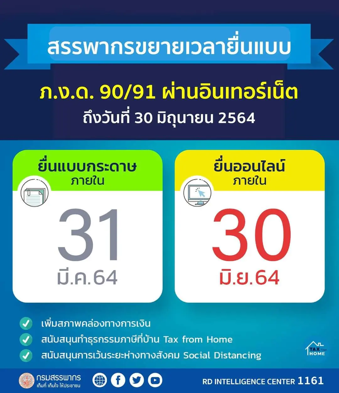 เปิดแล้วยื่นภาษีบุคคลปี 2563 แบบออนไลน์ ยื่นได้ถึงวันที่ 30 มิถุนายน 2564