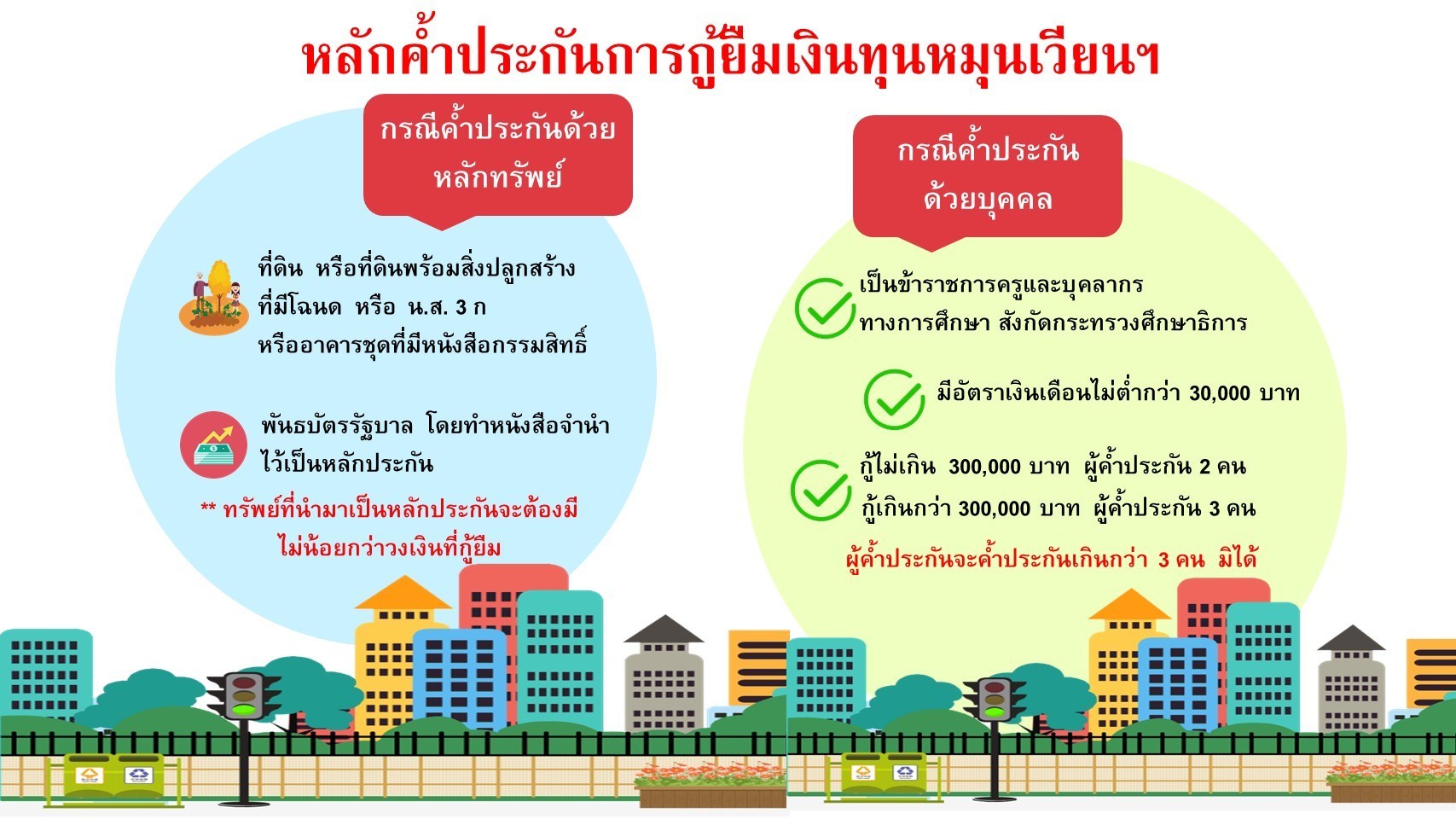 ข้อมูลการค้ำประกัน 