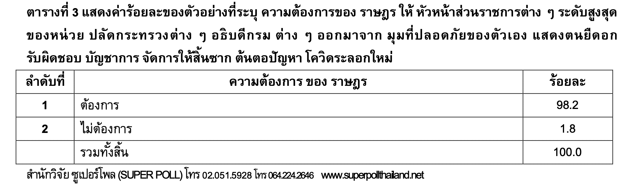 แสดงตนยืดอกรับผิดชอบ บัญชาการ จัดการให้สิ้นซาก ต้นตอปัญหา