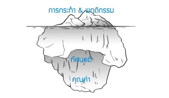 ดาวน์โหลด เอกสารคู่มือทักษะชีวิต กิจกรรมเพื่อพัฒนาทักษะชีวิต  โดยองค์การแพลน อินเตอร์เนชั่นแนล (ประเทศไทย)