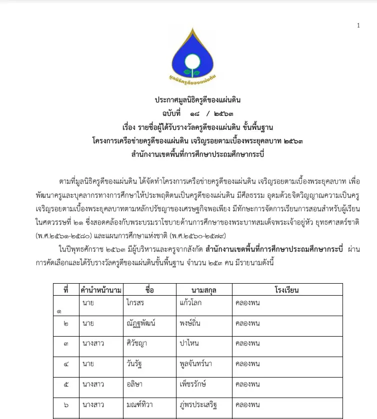 มูลนิธิครูดีของแผ่นดิน ประกาศรายชื่อผู้ได้รับรางวัลครูดีของแผ่นดิน​ขั้น​พื้นฐาน​ โครงการเครือข่ายครูดีของแผ่นดิน​ ประจำปี 2563​ แยกตามสำนักงานเขตพิ้นที่การศึกษา 