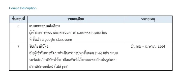 ขั้นตอนการเข้ารับการพัฒนาในหลักสูตร