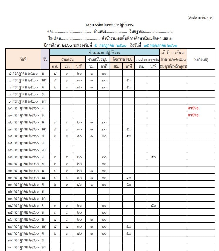 ตัวอย่าง  "แบบบันทึกประวัติการปฏิบัติงาน"