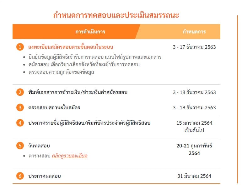 สทศ.แจ้งเตรียมพร้อมเข้าทดสอบรับ “ตั๋วครู” ช่วงโควิด-19