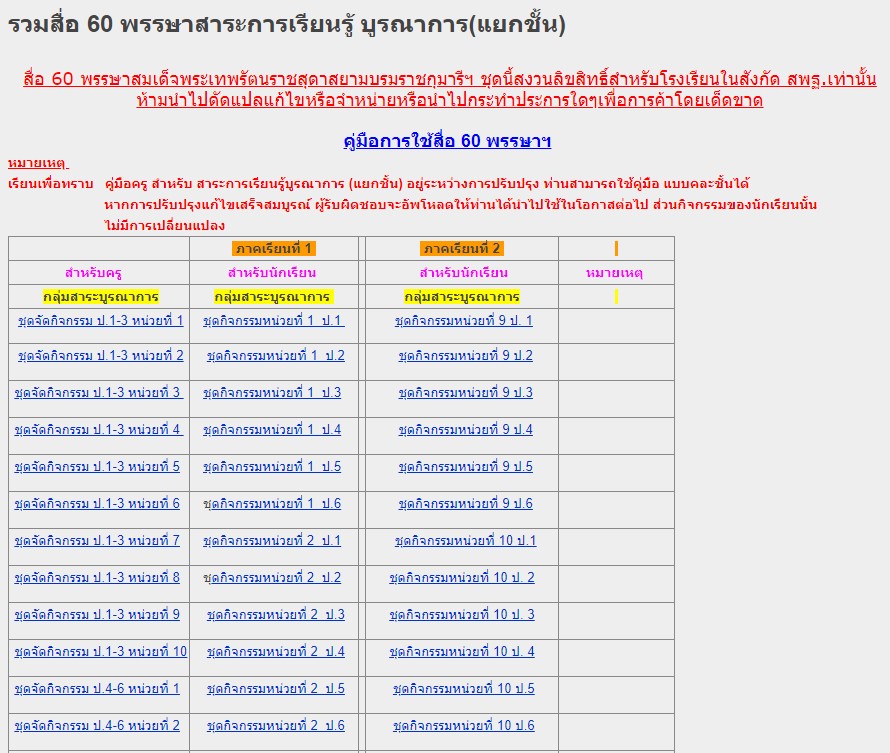 ดาวน์โหลดฟรี!! แผนบูรณาการ ชั้น ป.1 - ป.6 สำหรับครูและนักเรียน