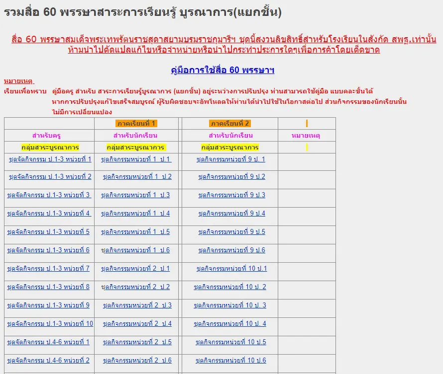 ดาวน์โหลดฟรี!! แผนบูรณาการ ชั้น ป.1 - ป.6 สำหรับครูและนักเรียน