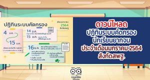 ดาวน์โหลด ปฏิทินระบบคัดกรองนักเรียนยากจน ประจำเดือนมกราคม 2564 สังกัดสพฐ.