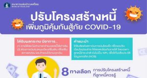 ทางเลือกปรับโครงสร้างหนี้ที่ลูกหนี้ทุกคนควรรู้ : 8 ทางเลือกการปรับโครงสร้างหนี้ ที่ลูกหนี้ควรรู้