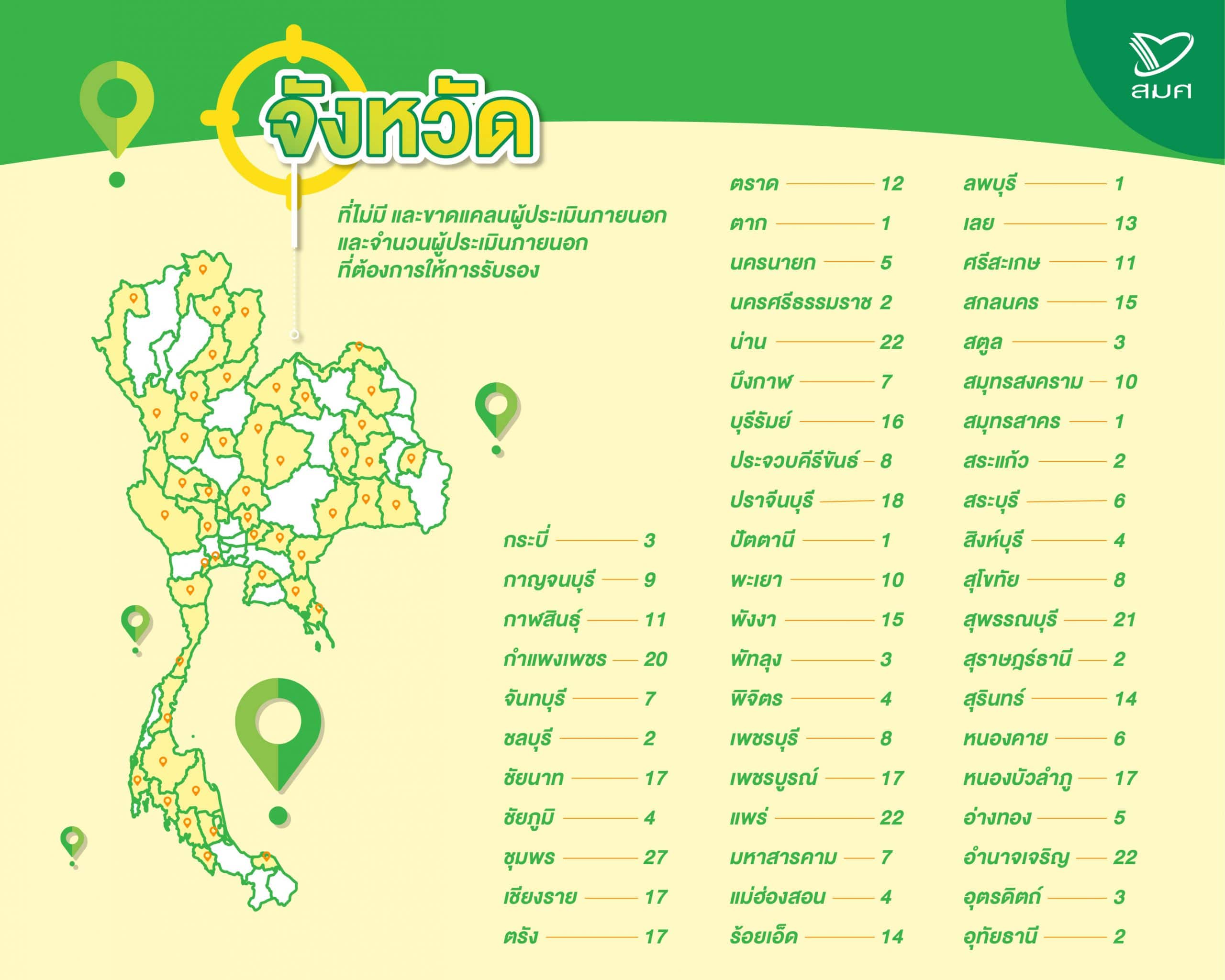 สมศ. เปิดรับสมัครผู้ประเมินภายนอกประจำปี 2564 ใน 51 จังหวัด