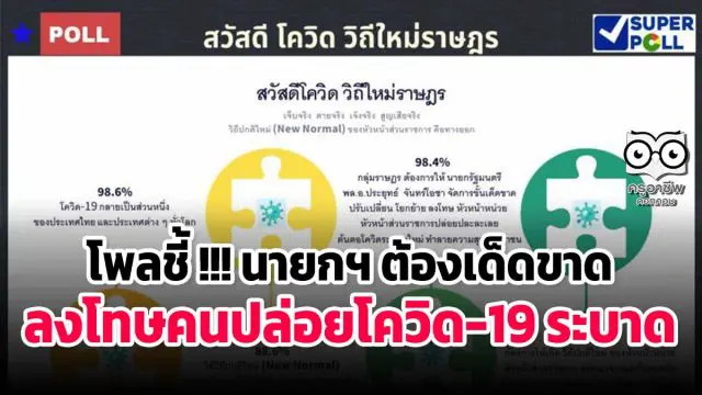 โพลชี้ !!! นายกฯ ต้องเด็ดขาดลงโทษคนปล่อยโควิด-19 ระบาด