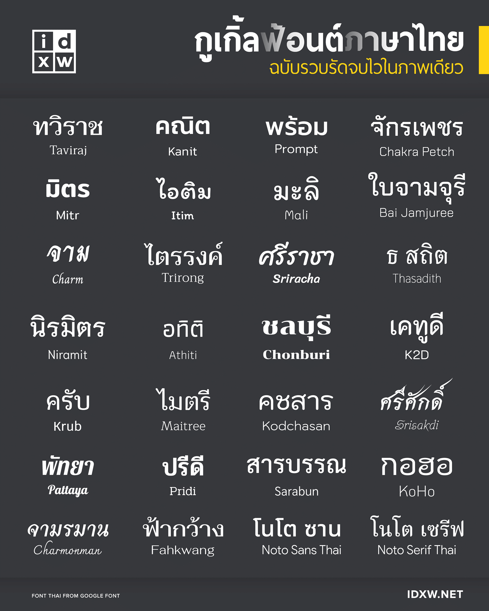 แนะนำแหล่งดาวน์โหลดฟอนต์ ภาษาไทย สวย ถูกลิขสิทธิ์จาก Google ดาวน์โหลดฟรี!!