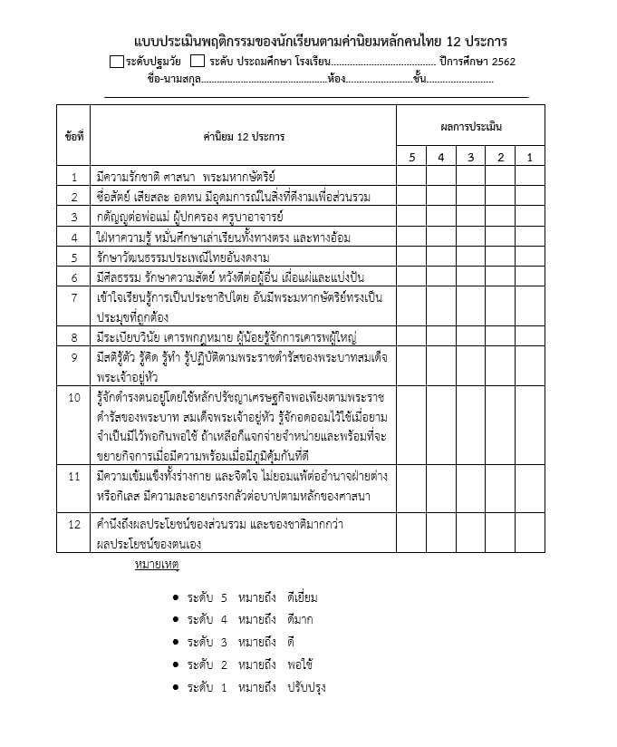 ดาวน์โหลดฟรี!! ตัวอย่างแบบประเมินค่านิยมหลัก 12 ประการ ปี กศ.63 ไฟล์เวิร์ด พร้อมปริ้นต์