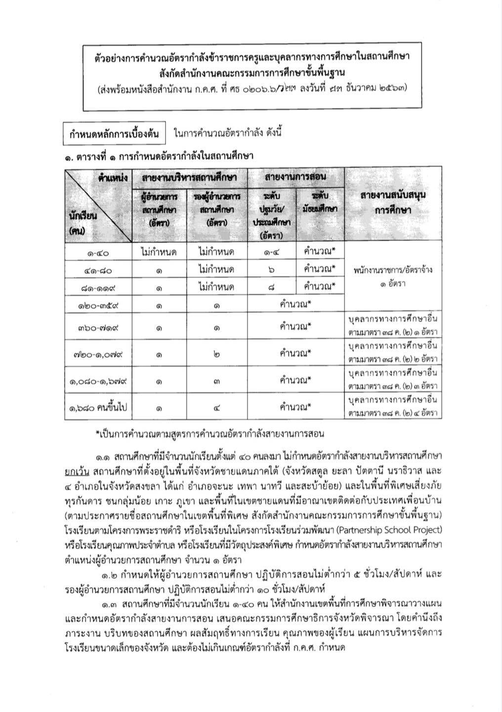 ตัวอย่าง การคำนวณอัตรากำลังข้าราชการครูและบุคคลากรในโรงเรียน สังกัด สพฐ. บังคับใช้ ตั้งแต่ปีการศึกษา 2564 เป็นต้นไป