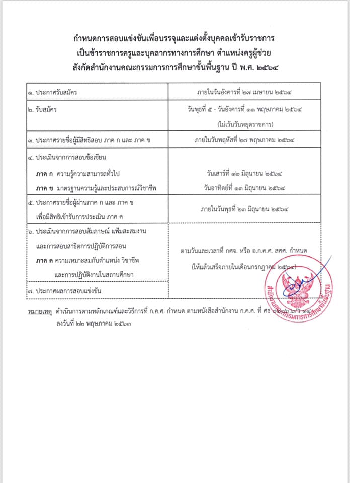 กำหนดการสอบแข่งขันครูผู้ช่วย สังกัด สพฐ. ปี 2564 รับสมัคร 5-11 พฤษภาคม 2564 