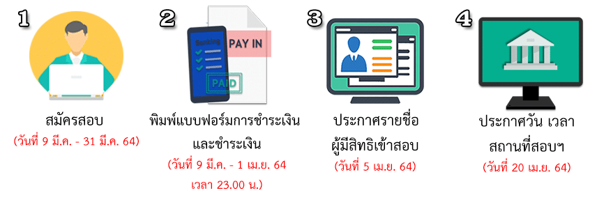 คู่มือแนะนำการสมัครสอบท้องถิ่น 2564  รับสมัคร 9-31 มี.ค.64 จำนวน 86 ตำแหน่ง 4,426 อัตรา