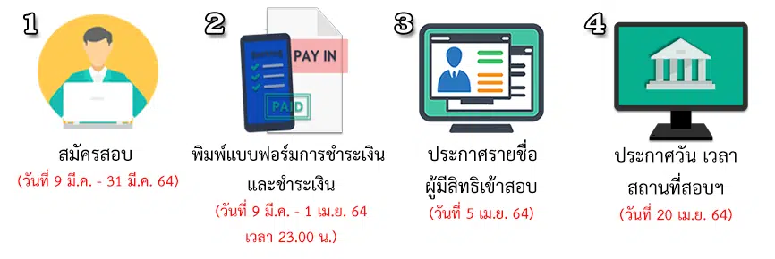 คลิกเลย!! สมัครสอบท้องถิ่น ปี 2564 รับสมัคร 9-31 มี.ค.64 จำนวน 86 ตำแหน่ง 4,426 อัตรา