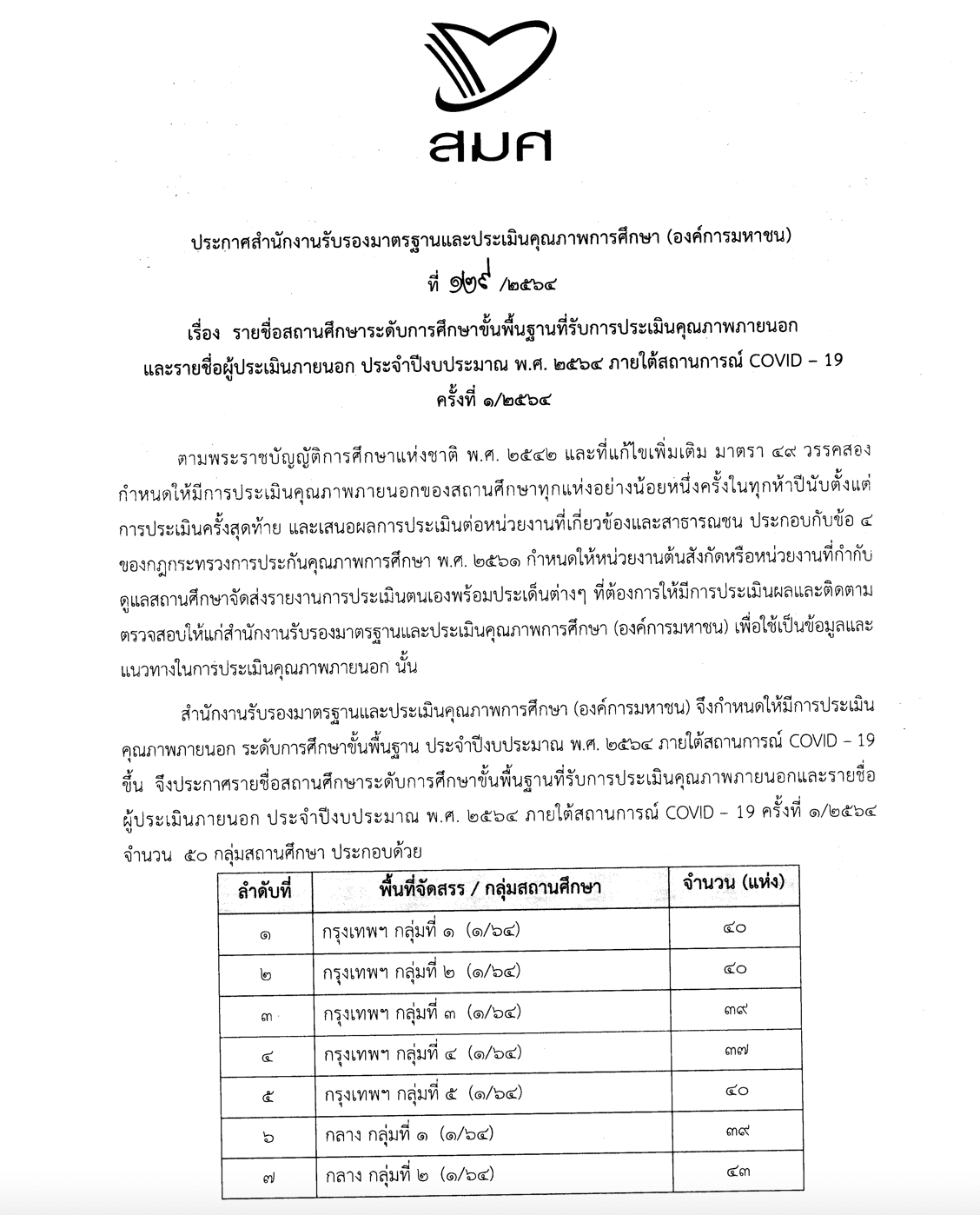 สมศ.ประกาศรายชื่อสถานศึกษา ที่รับการประเมินคุณภาพภายนอก และรายชื่อผู้ประเมินภายนอกประจำปีงบประมาณ พ.ศ.2564 ภายใต้สถานการณ์ COVID-19 ครั้งที่ 1/2564