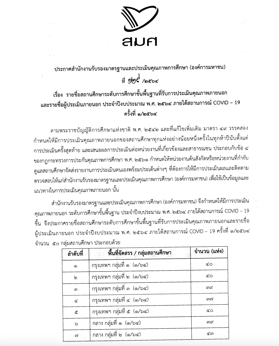 สมศ.ประกาศรายชื่อสถานศึกษา ที่รับการประเมินคุณภาพภายนอก และรายชื่อผู้ประเมินภายนอกประจำปีงบประมาณ พ.ศ.2564 ภายใต้สถานการณ์ COVID-19 ครั้งที่ 1/2564