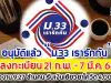 อนุมัติแล้ว “ม.33 เรารักกัน” ลงทะเบียน 21 ก.พ. - 7 มี.ค.64 แรงงาน 9.27 ล้านคน รับเงินเยียวยาโควิด 4,000 บ.