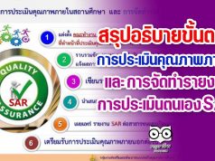 สรุปอธิบายขั้นตอนการประเมินคุณภาพภายในสถานศึกษา และ การจัดทำรายงานการประเมินตนเอง SAR