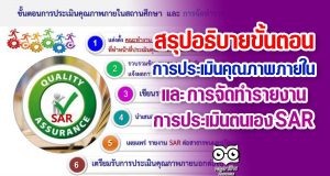 สรุปอธิบายขั้นตอนการประเมินคุณภาพภายในสถานศึกษา และ การจัดทำรายงานการประเมินตนเอง SAR