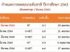 อัพเดทล่าสุด!! กำห​นด​การสอบระดับชาติ​ ปีการศึกษา 2563 ของ สพฐ และ สทศ