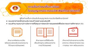 การขอขึ้นทะเบียนใบอนุญาตประกอบวิชาชีพศึกษานิเทศก์