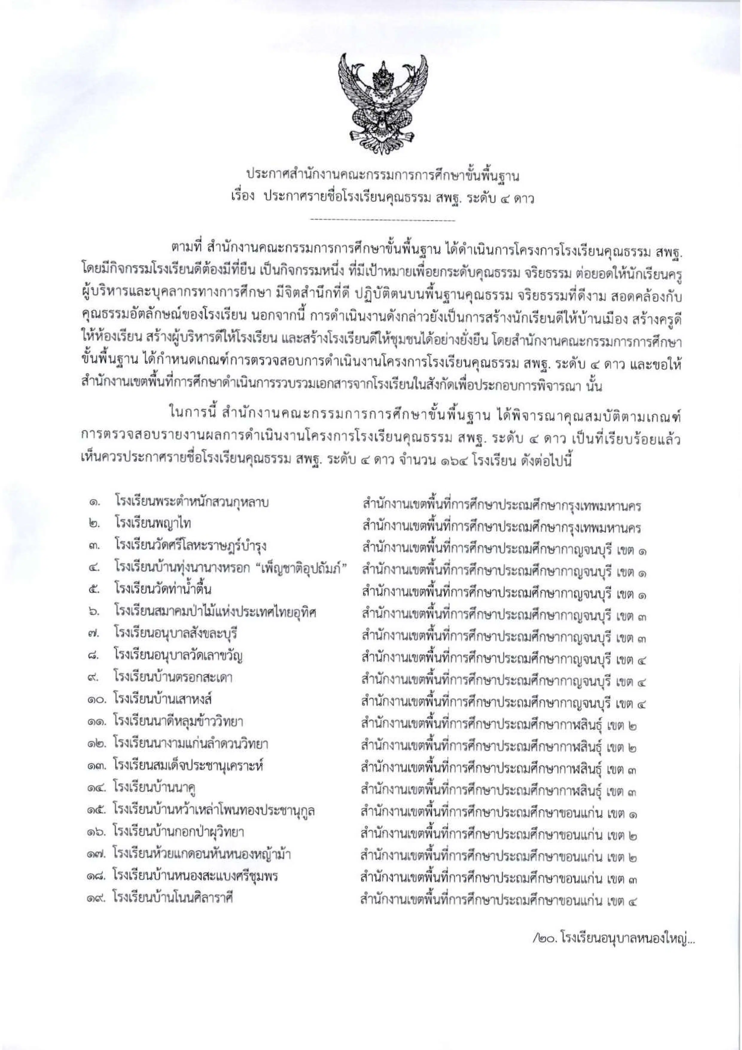 สพฐ.ประกาศรายชื่อโรงเรียนคุณธรรม สพฐ. ระดับ 4 ดาว