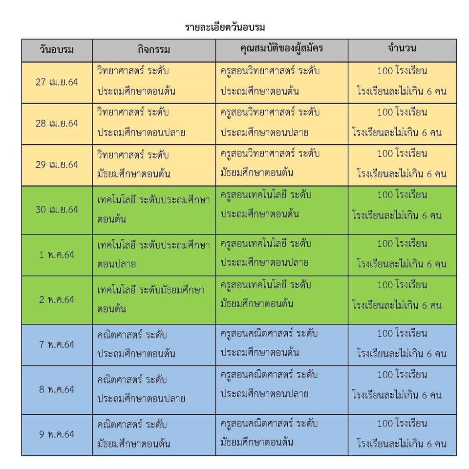 รับสมัครโรงเรียนคุณภาพ SMT สสวท. ร่วมอบรมออนไลน์ หลักสูตร อบรมครูเพื่อพัฒนาศักยภาพการจัดเรียนการสอนและการเลือกใช้สื่อการสอน ผ่านแอปพลิเคชัน ZOOM Cloud Meetings รับสมัครวันนี้ ถึงวันที่ 15 เมษายน 2564