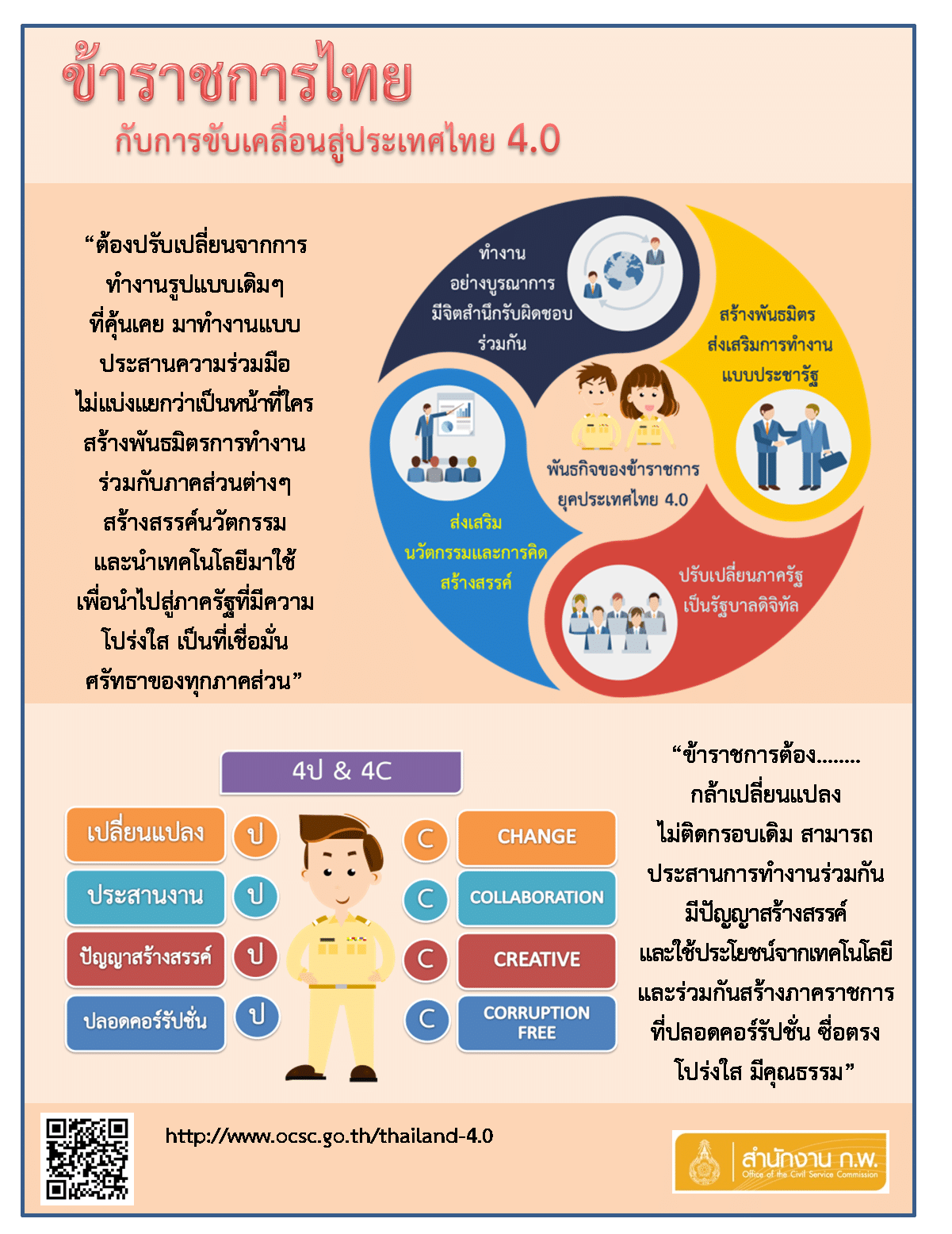 ข้าราชการไทยกับการขับคลื่อน สู่ประเทศไทย 4.0