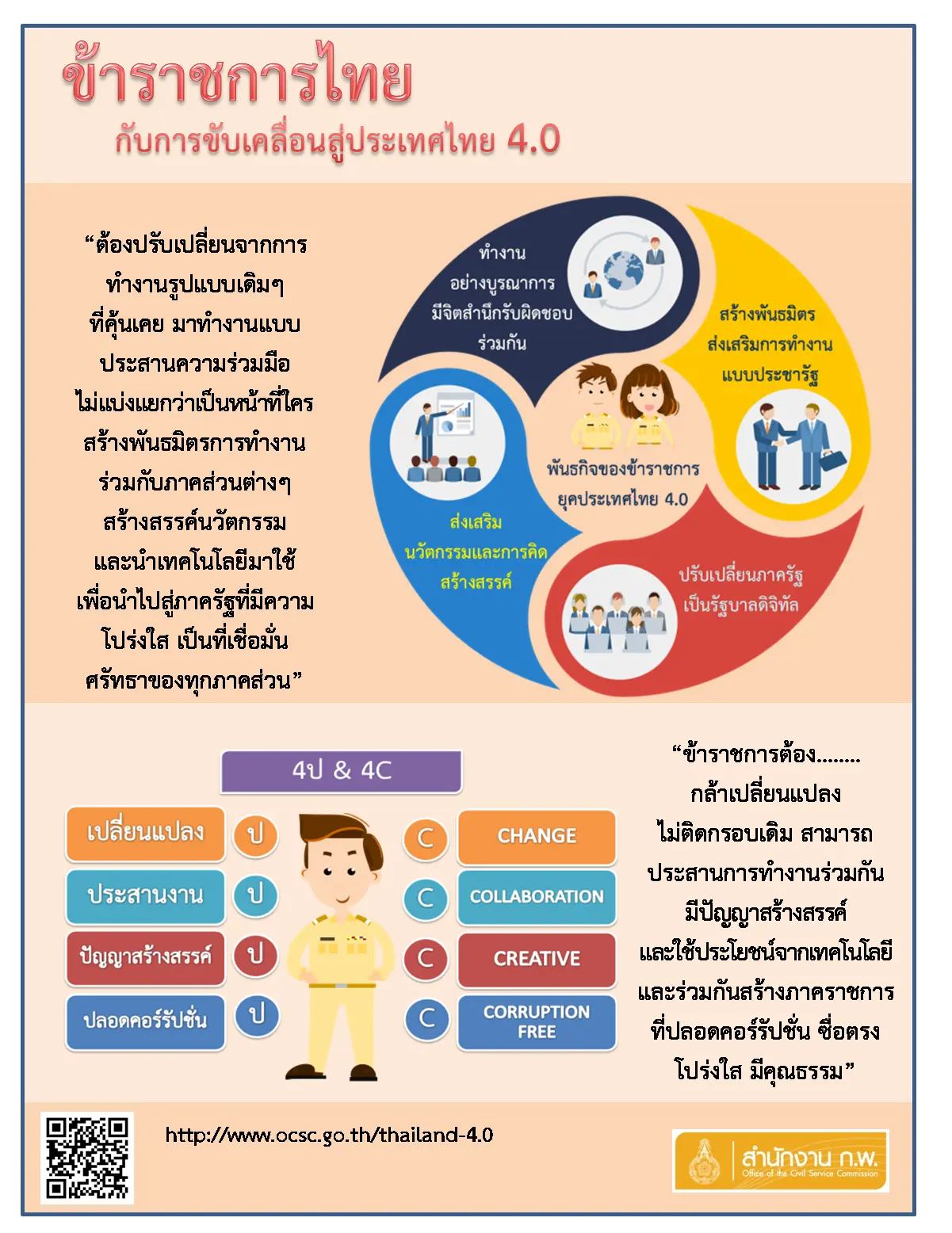 ข้าราชการไทยกับการขับคลื่อน สู่ประเทศไทย 4.0