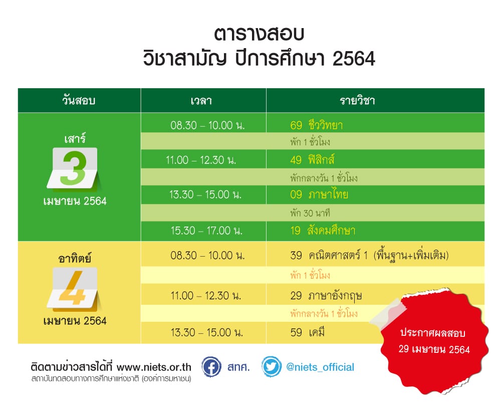 ตัวอย่างกระดาษคำตอบ วิชาสามัญ ปีการศึกษา 2564