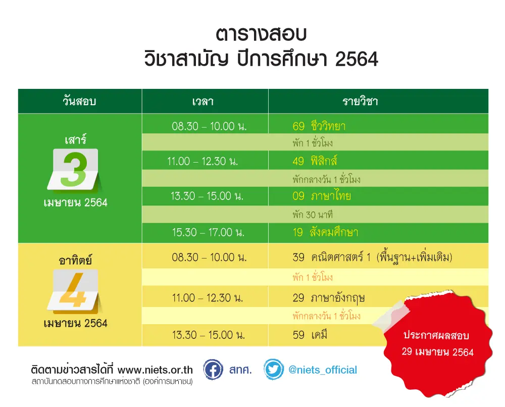 ตัวอย่างกระดาษคำตอบ วิชาสามัญ ปีการศึกษา 2564