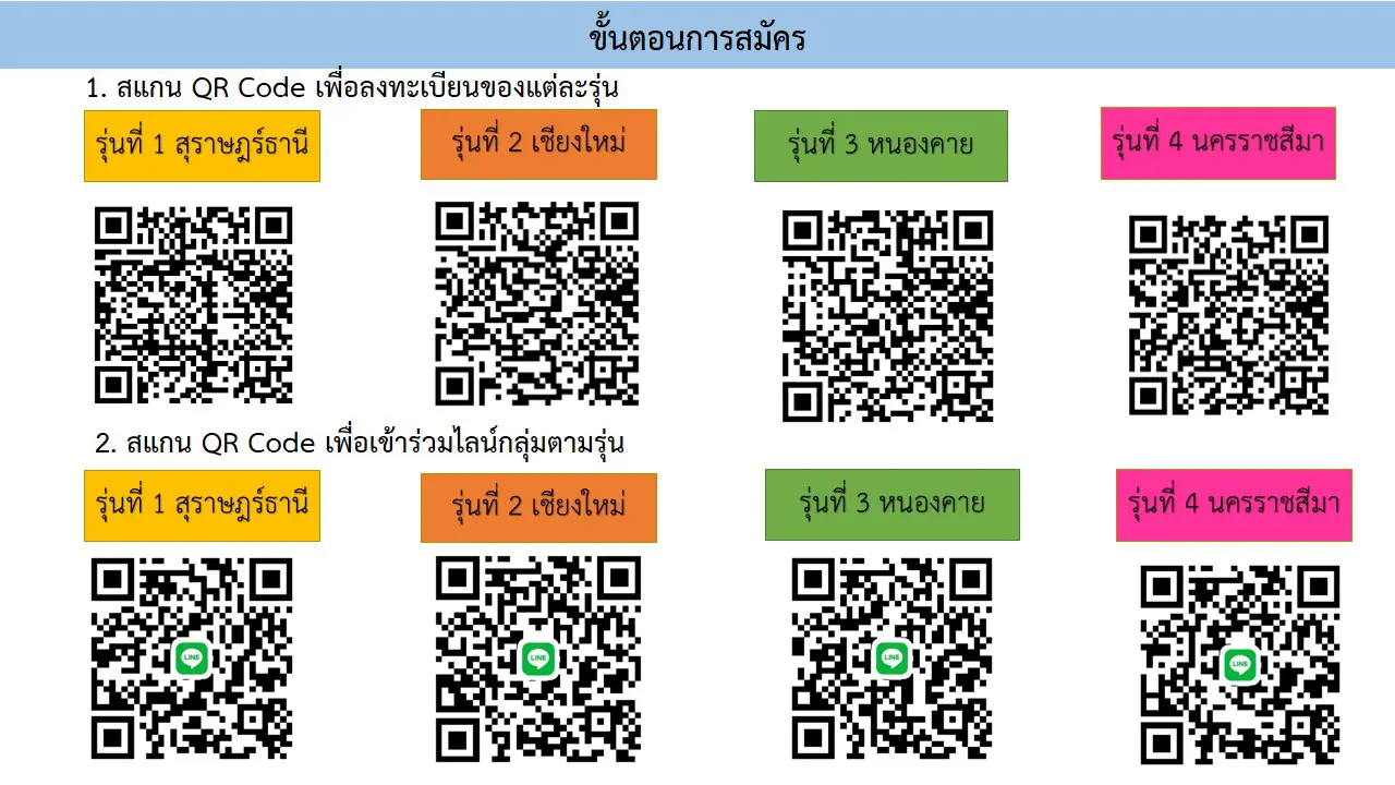 สพฐ. ร่วมกับธนาคารออมสิน เปิดรับสมัครครูผู้สอนระดับมัธยมศึกษา อบรมหลักสูตร การสอนเพื่อการพัฒนาความสามารถการอ่าน คิดวิเคราะห์ เชื่อมโยงของนักเรียน รหัสหลักสูตร 63001 (จำนวน 20 ชั่วโมง) นับชั่วโมงได้ ฟรี!!