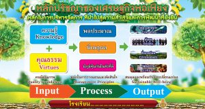 แจกไฟล์ ป้ายไวนิล หลักปรัชญาของเศรษฐกิจพอเพียง