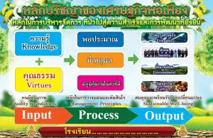 แจกไฟล์ ป้ายไวนิล หลักปรัชญาของเศรษฐกิจพอเพียง