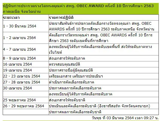 ปฏิทินการประกวดรางวัลทรงคุณค่า สพฐ. OBEC AWARD ครั้งที่ 10 ปีการศึกษา 2563 ภาคเหนือ จังหวัดน่าน