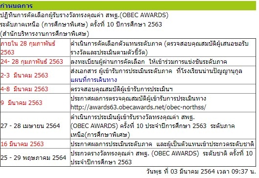 ปฏิทินการคัดเลือกผู้รับรางวัลทรงคุณค่า สพฐ.(OBEC AWARDS) ระดับภาคเหนือ (การศึกษาพิเศษ) ครั้งที่ 10 ปีการศึกษา 2563  (สำนักบริหารงานการศึกษาพิเศษ)