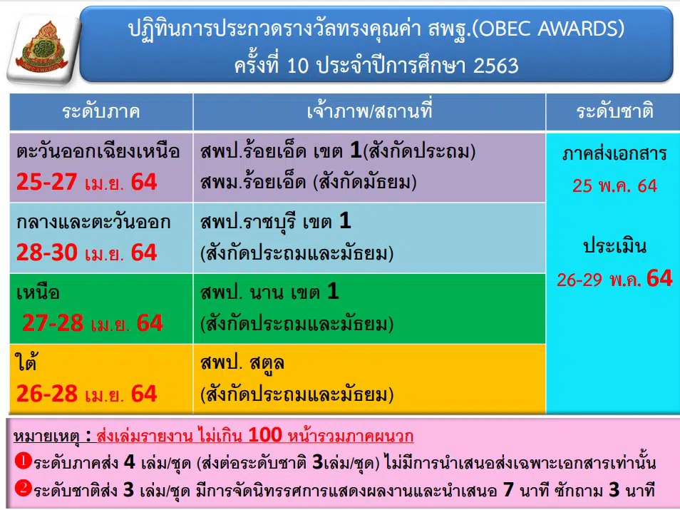 ปฏิทินการประกวดรางวัลทรงคุณค่า สพฐ.(OBEC AWARDS) ครั้งที่ 10 ประจำปีการศึกษา 2563