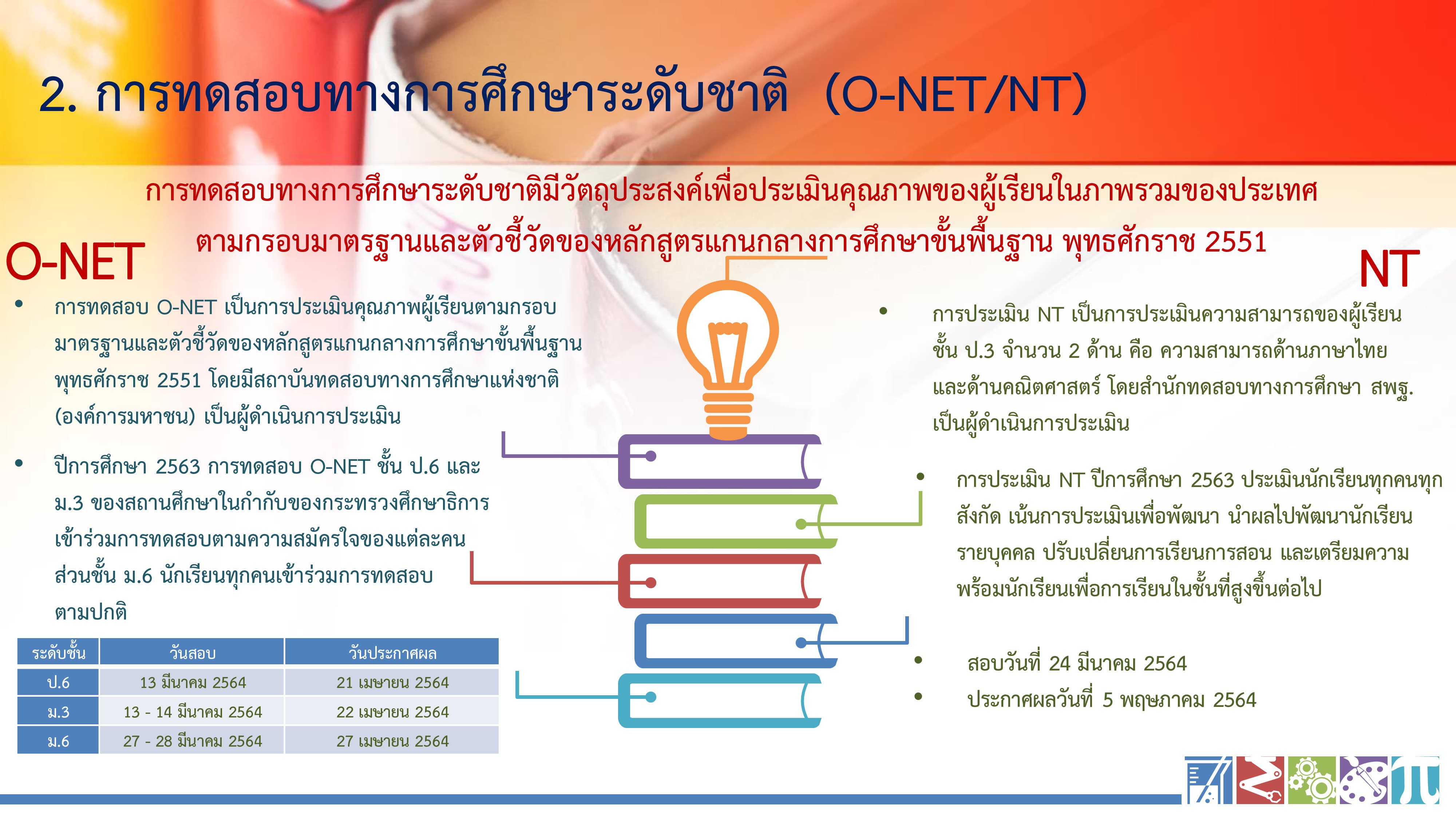 การทดสอบทางการศึกษาระดับชาติ (O-NET/NT)