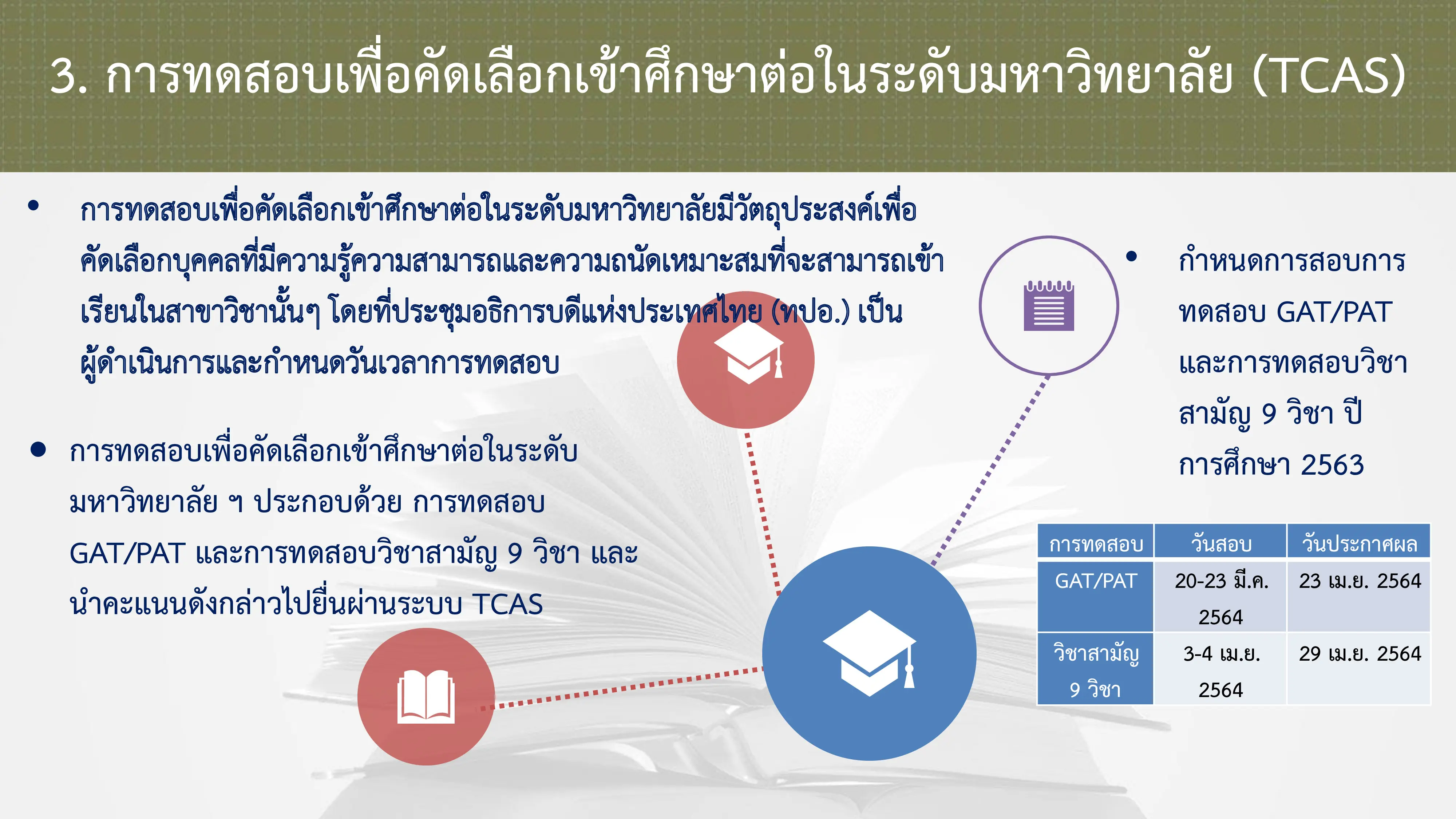 การทดสอบเพื่อคัดเลือกเข้าศึกษาต่อในระดับมหาวิทยาลัย (TCAS)