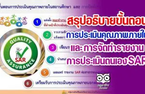 สรุปอธิบายขั้นตอนการประเมินคุณภาพภายในสถานศึกษา และ การจัดทำรายงานการประเมินตนเอง SAR