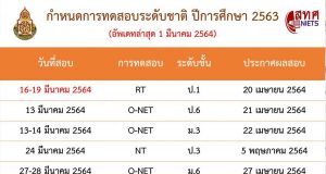 อัพเดทล่าสุด!! กำห​นด​การสอบระดับชาติ​ ปีการศึกษา 2563 ของ สพฐ และ สทศ