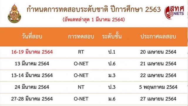 อัพเดทล่าสุด!! กำห​นด​การสอบระดับชาติ​ ปีการศึกษา 2563 ของ สพฐ และ สทศ