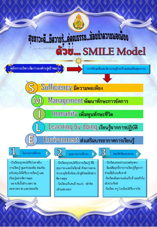 เผยแพร่นวัตกรรมโรงเรียนสุขภาวะ ด้วย SMILE Model โรงเรียนบ้านต้นโตนด